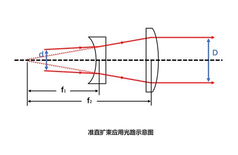 凹透鏡應用|凹透镜